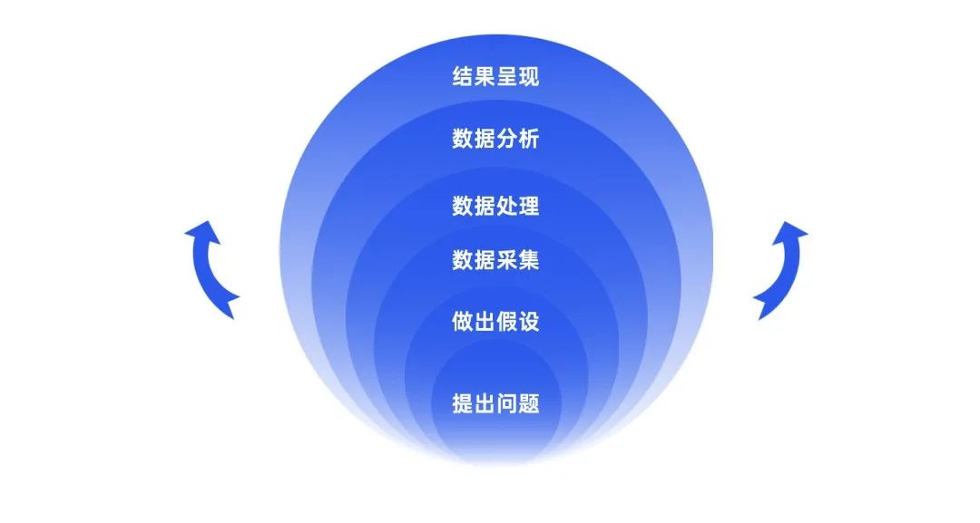 私域運營必須掌握的15個模型