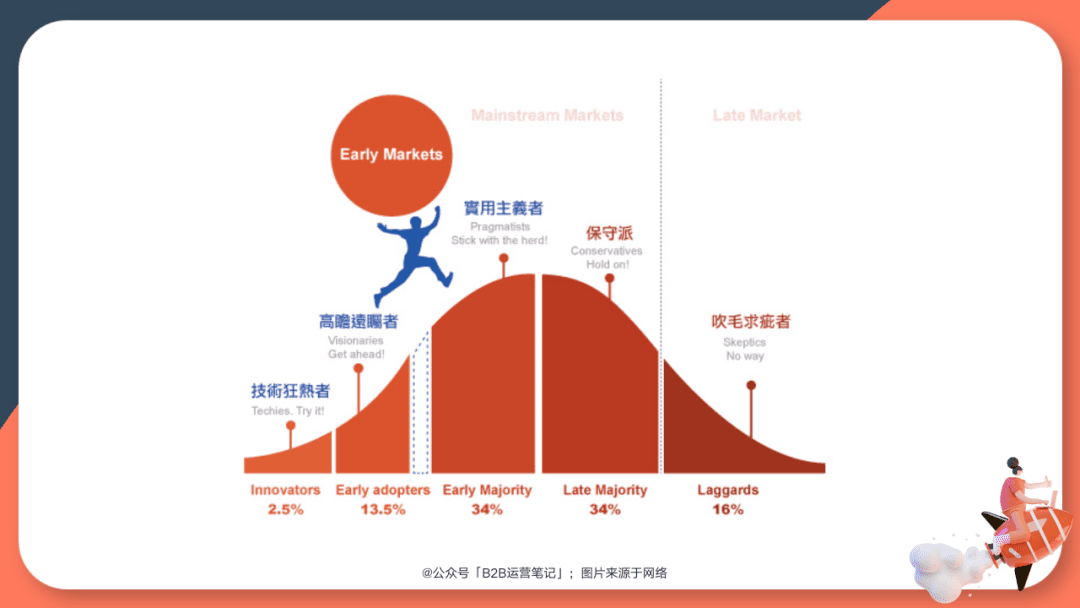 為什么國內(nèi)外的SaaS新秀都熱衷于書籍營銷？