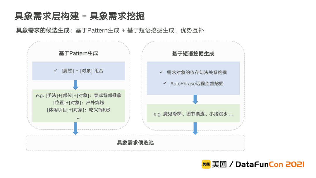 李翔：美團到店綜合知識圖譜的構(gòu)建與應(yīng)用