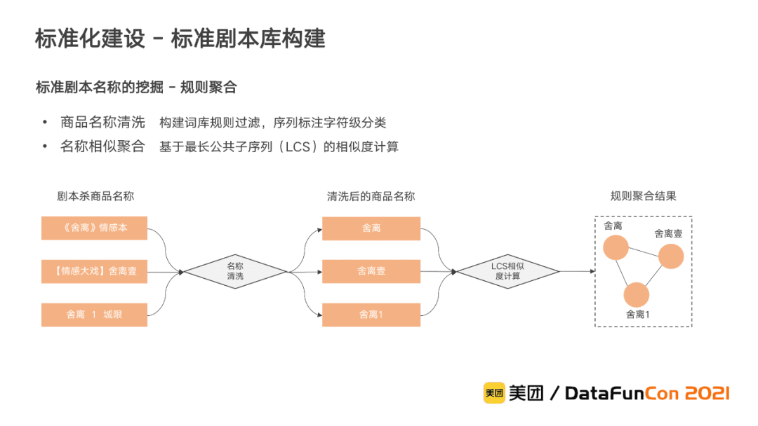 李翔：美團到店綜合知識圖譜的構(gòu)建與應(yīng)用