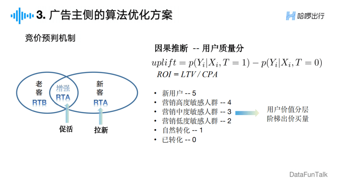 周冰倩：廣告主視角下的信息流廣告算法探索