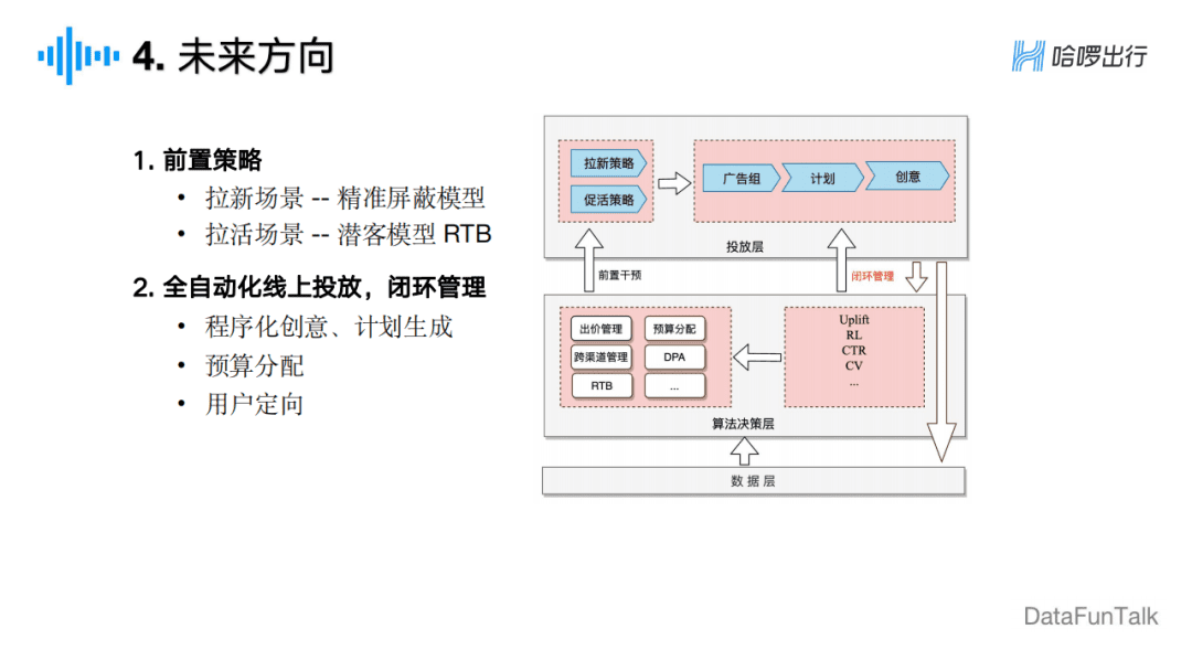 周冰倩：廣告主視角下的信息流廣告算法探索