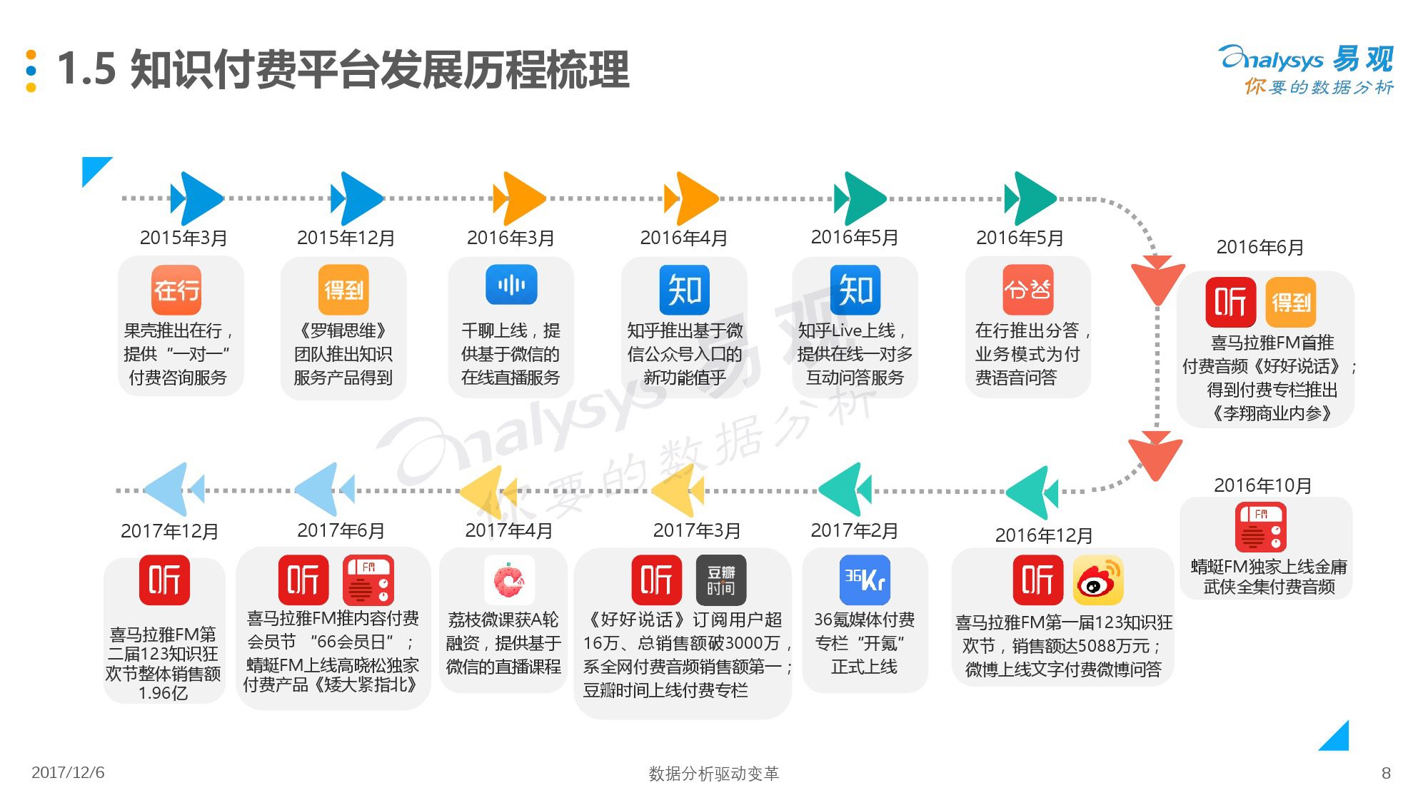 實(shí)例分析：了解上癮模型四個(gè)階段