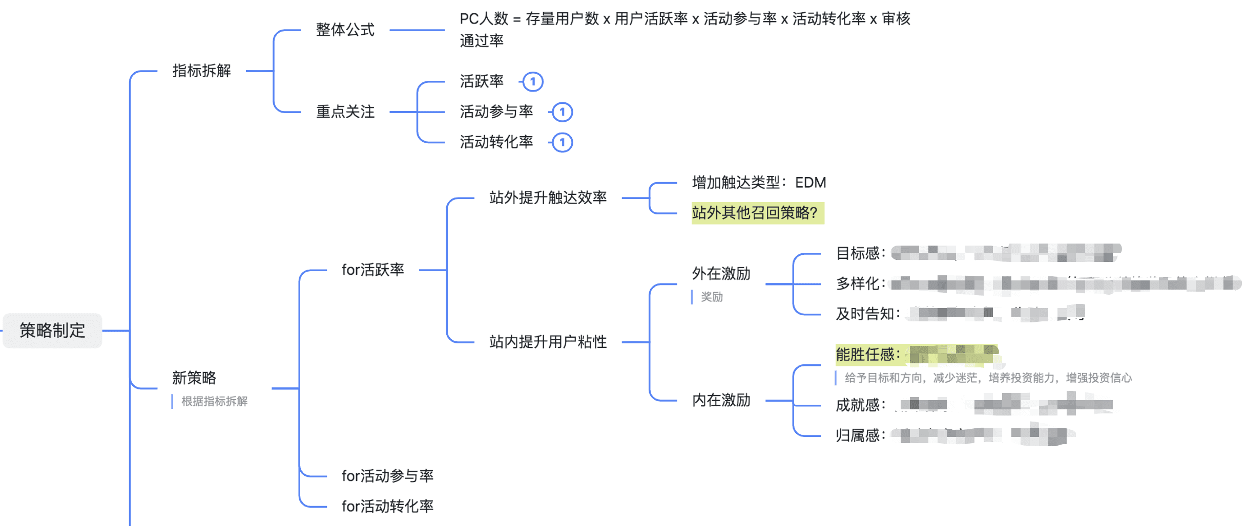 科學(xué)增長(zhǎng)心得：增長(zhǎng)策略的3種拆解方法