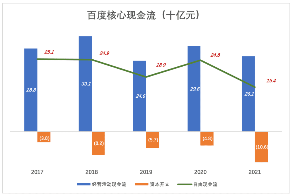 百度的第二增長曲線在哪里？