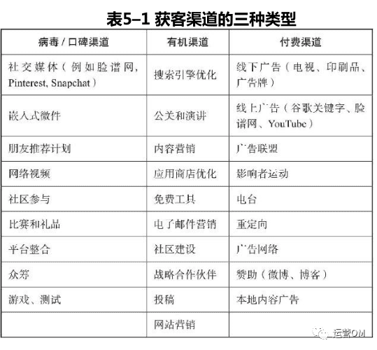 如何搭建渠道運(yùn)營(yíng)體系？《增長(zhǎng)黑客》教你三個(gè)步驟