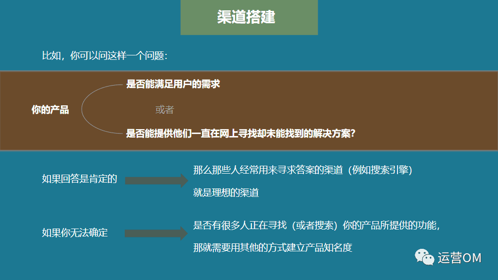 如何搭建渠道運(yùn)營(yíng)體系？《增長(zhǎng)黑客》教你三個(gè)步驟