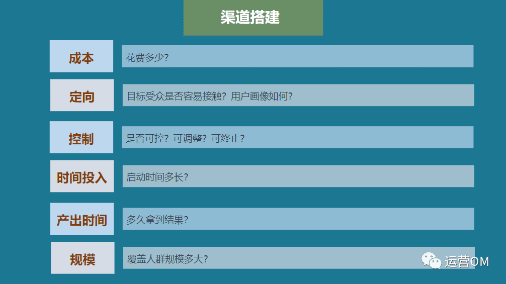 如何搭建渠道運(yùn)營(yíng)體系？《增長(zhǎng)黑客》教你三個(gè)步驟