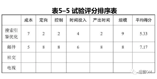 如何搭建渠道運(yùn)營(yíng)體系？《增長(zhǎng)黑客》教你三個(gè)步驟