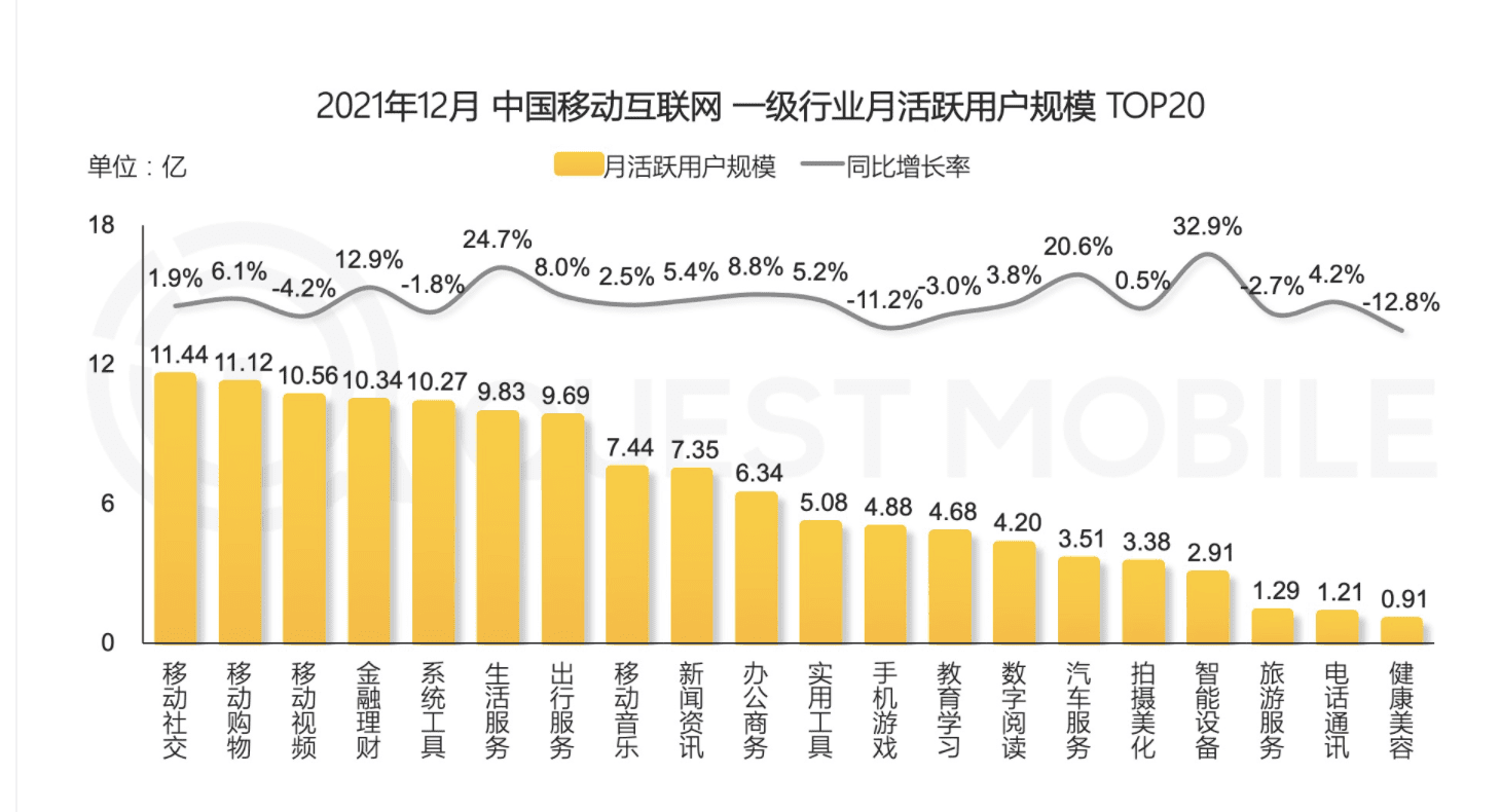 做了9年運(yùn)營，我如何理解「用戶增長(zhǎng)」