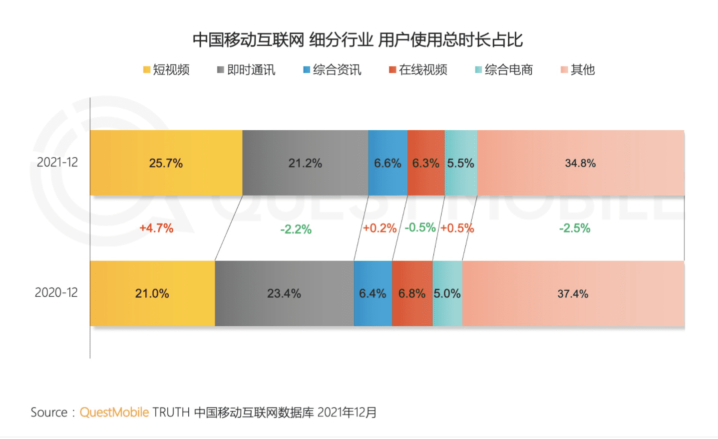 做了9年運(yùn)營，我如何理解「用戶增長(zhǎng)」