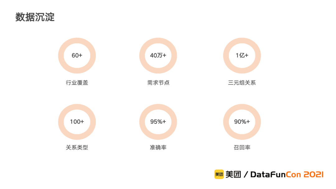 李翔：美團到店綜合知識圖譜的構(gòu)建與應(yīng)用