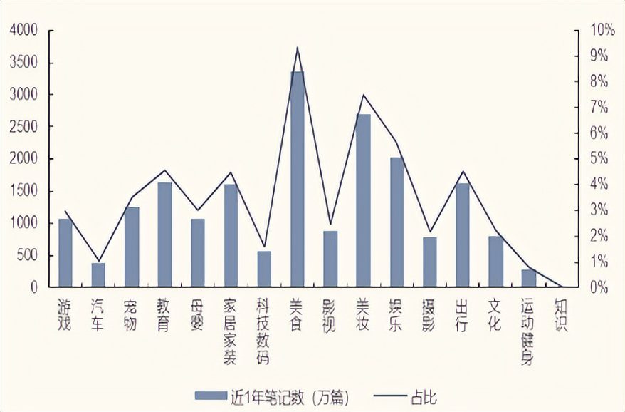 社區(qū)三杰（三）小紅書：200億美元估值源于強大的“種草效應(yīng)”