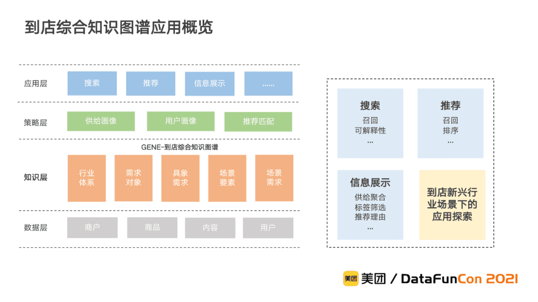 李翔：美團到店綜合知識圖譜的構(gòu)建與應(yīng)用