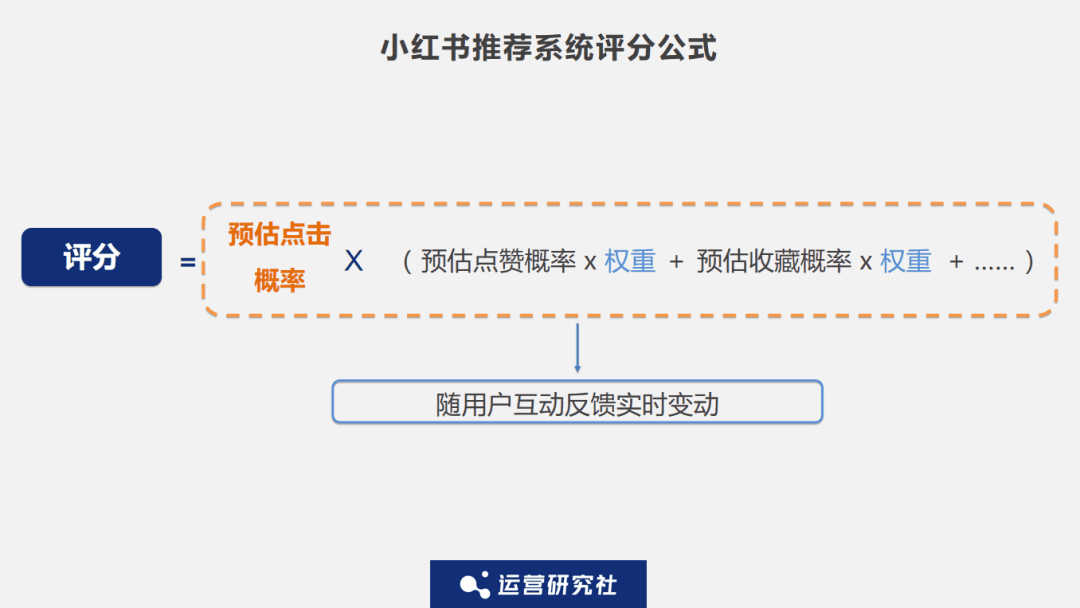 揭秘小紅書(shū)「爆款筆記」背后的流量密碼