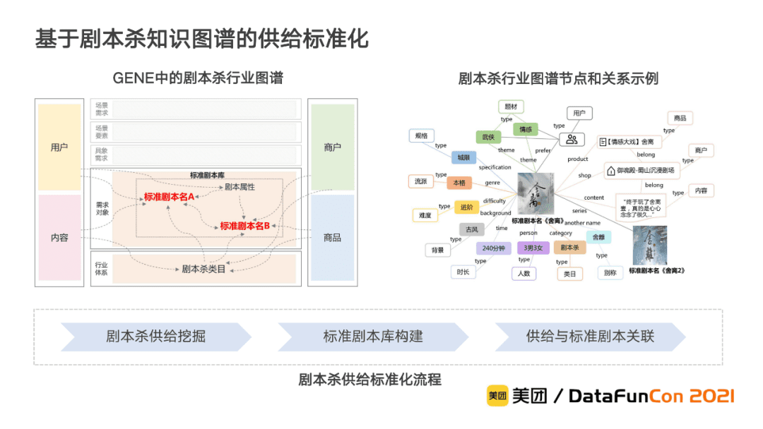 李翔：美團到店綜合知識圖譜的構(gòu)建與應(yīng)用