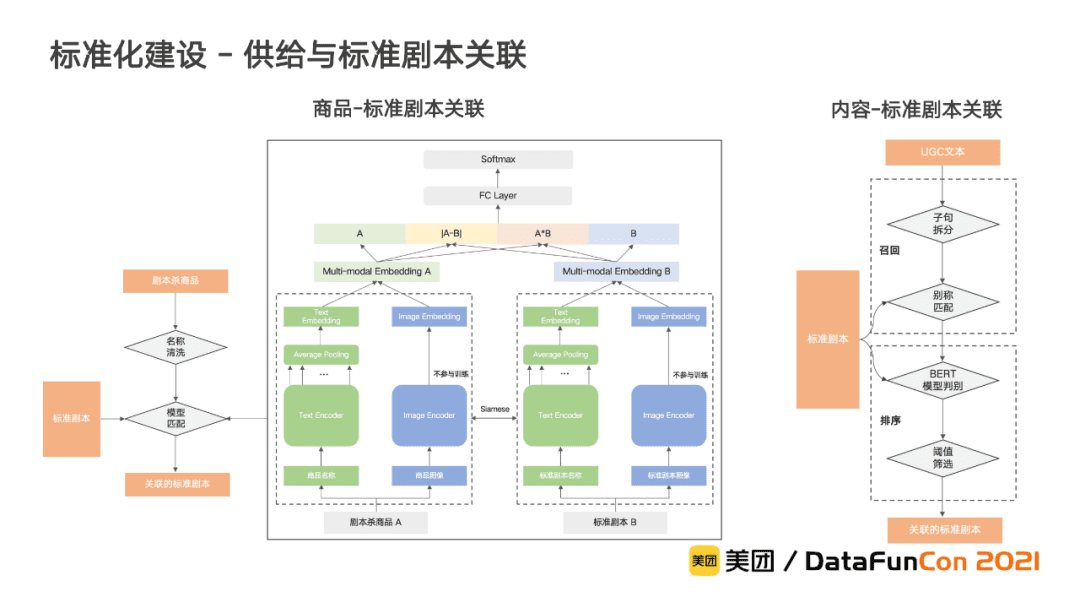 李翔：美團到店綜合知識圖譜的構(gòu)建與應(yīng)用