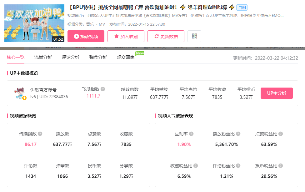 播放量超1200w！為何這支恰飯視頻能引爆B站？