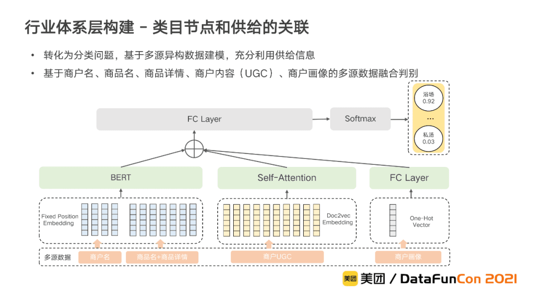 李翔：美團到店綜合知識圖譜的構(gòu)建與應(yīng)用