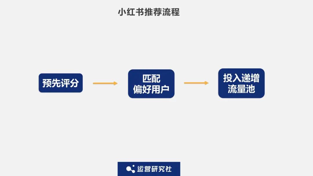 揭秘小紅書(shū)「爆款筆記」背后的流量密碼