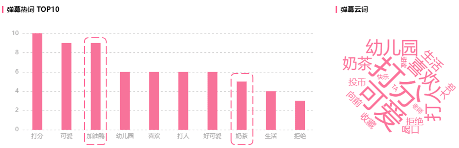 播放量超1200w！為何這支恰飯視頻能引爆B站？