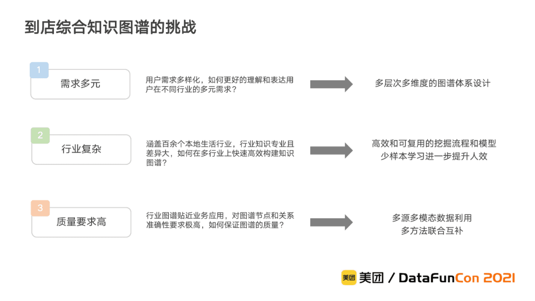 李翔：美團到店綜合知識圖譜的構(gòu)建與應(yīng)用