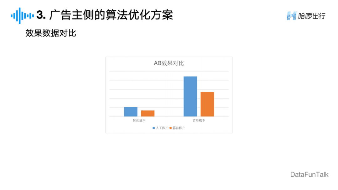 周冰倩：廣告主視角下的信息流廣告算法探索