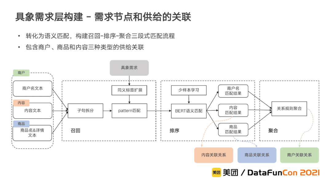 李翔：美團到店綜合知識圖譜的構(gòu)建與應(yīng)用