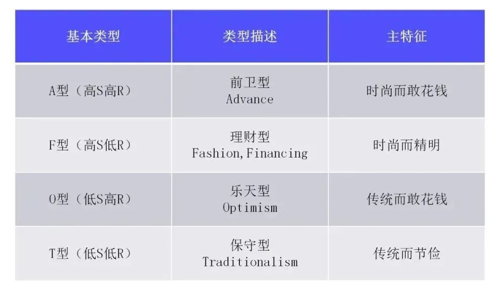 私域運營必須掌握的15個模型