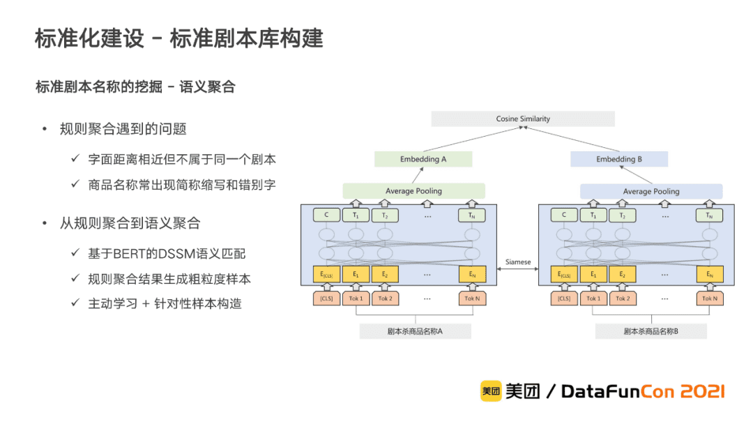 李翔：美團到店綜合知識圖譜的構(gòu)建與應(yīng)用