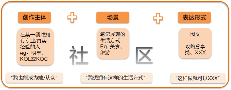 社區(qū)三杰（三）小紅書：200億美元估值源于強大的“種草效應(yīng)”