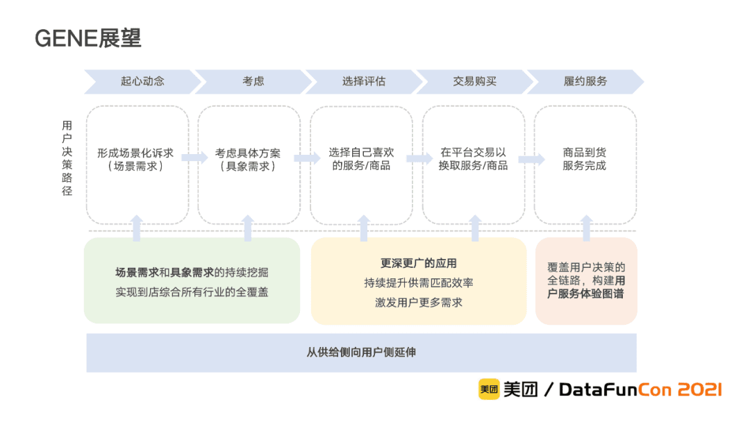 李翔：美團到店綜合知識圖譜的構(gòu)建與應(yīng)用