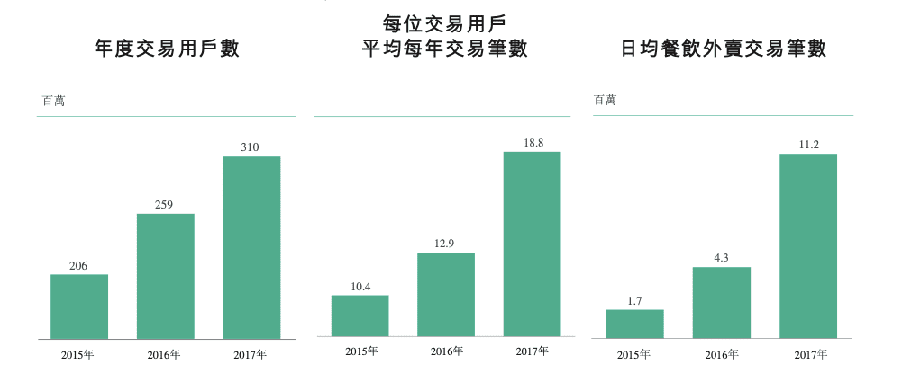 王興，可有妙計？