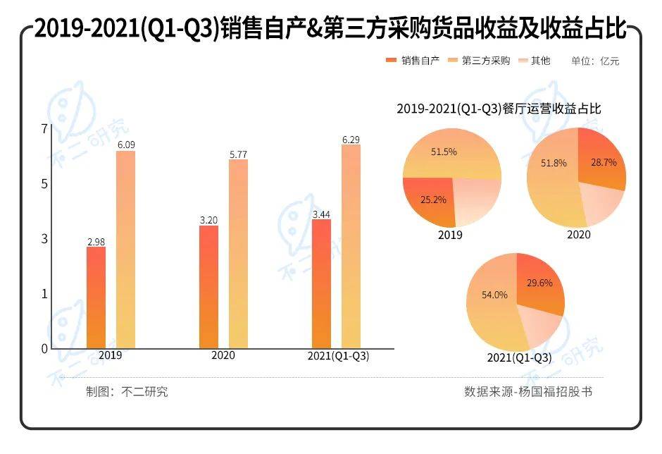 "麻辣燙第一股"來了！楊國福赴港IPO，加盟模式待考