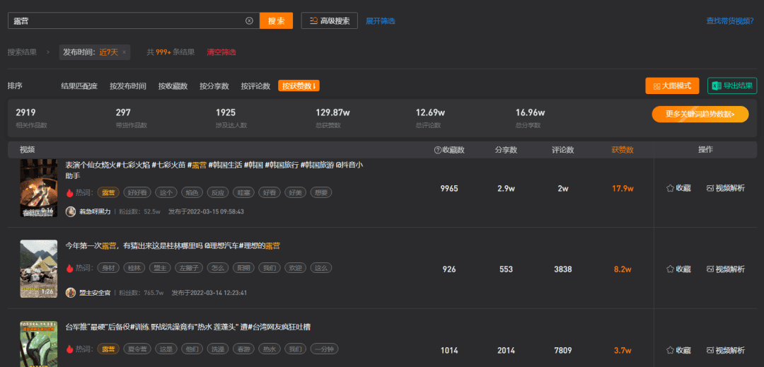 89萬篇小紅書筆記，43.9億次短視頻播放，露營人“等春天”