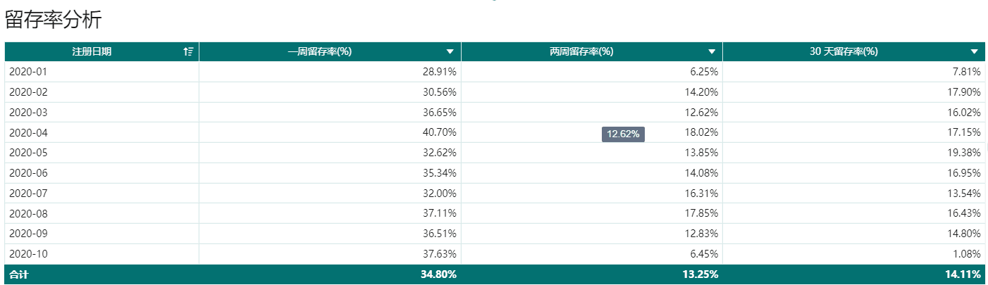 最詳細(xì)AARRR模型拆解，可復(fù)制的運(yùn)營成功秘訣