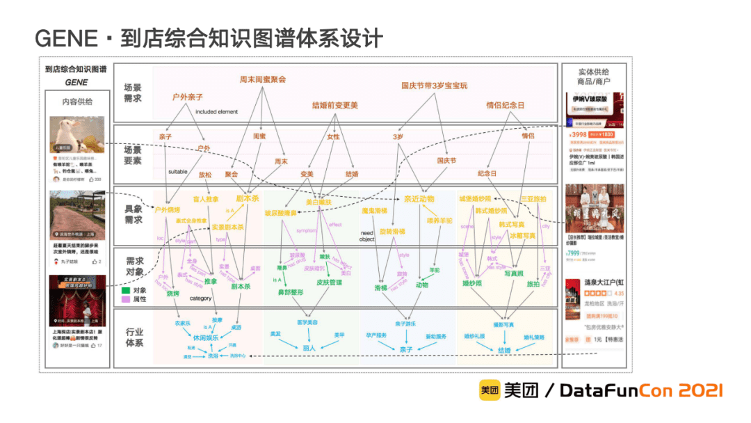 李翔：美團到店綜合知識圖譜的構(gòu)建與應(yīng)用