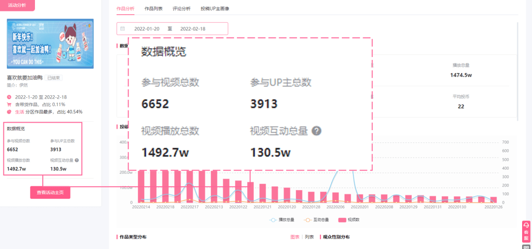 播放量超1200w！為何這支恰飯視頻能引爆B站？