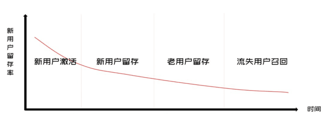 私域運營必須掌握的15個模型