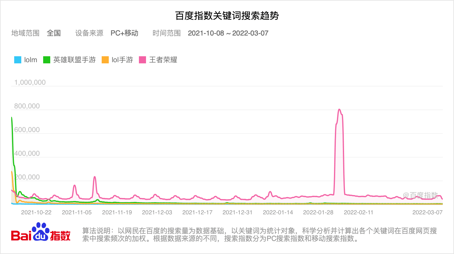 星暉：英雄聯(lián)盟手游的口碑陷阱｜刺猬公社