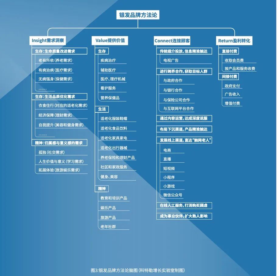 科特勒曹虎：2022年將是銀發(fā)經(jīng)濟(jì)、銀發(fā)品牌起步的元年