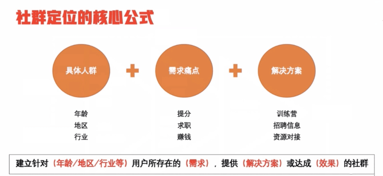 5000字詳解：搭建效率和效能雙爆表的運營業(yè)務流程｜野生運營社區(qū)