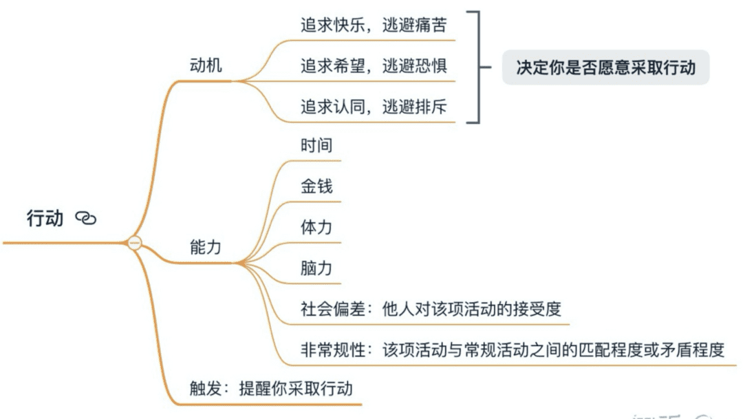 5000字詳解：搭建效率和效能雙爆表的運營業(yè)務流程｜野生運營社區(qū)