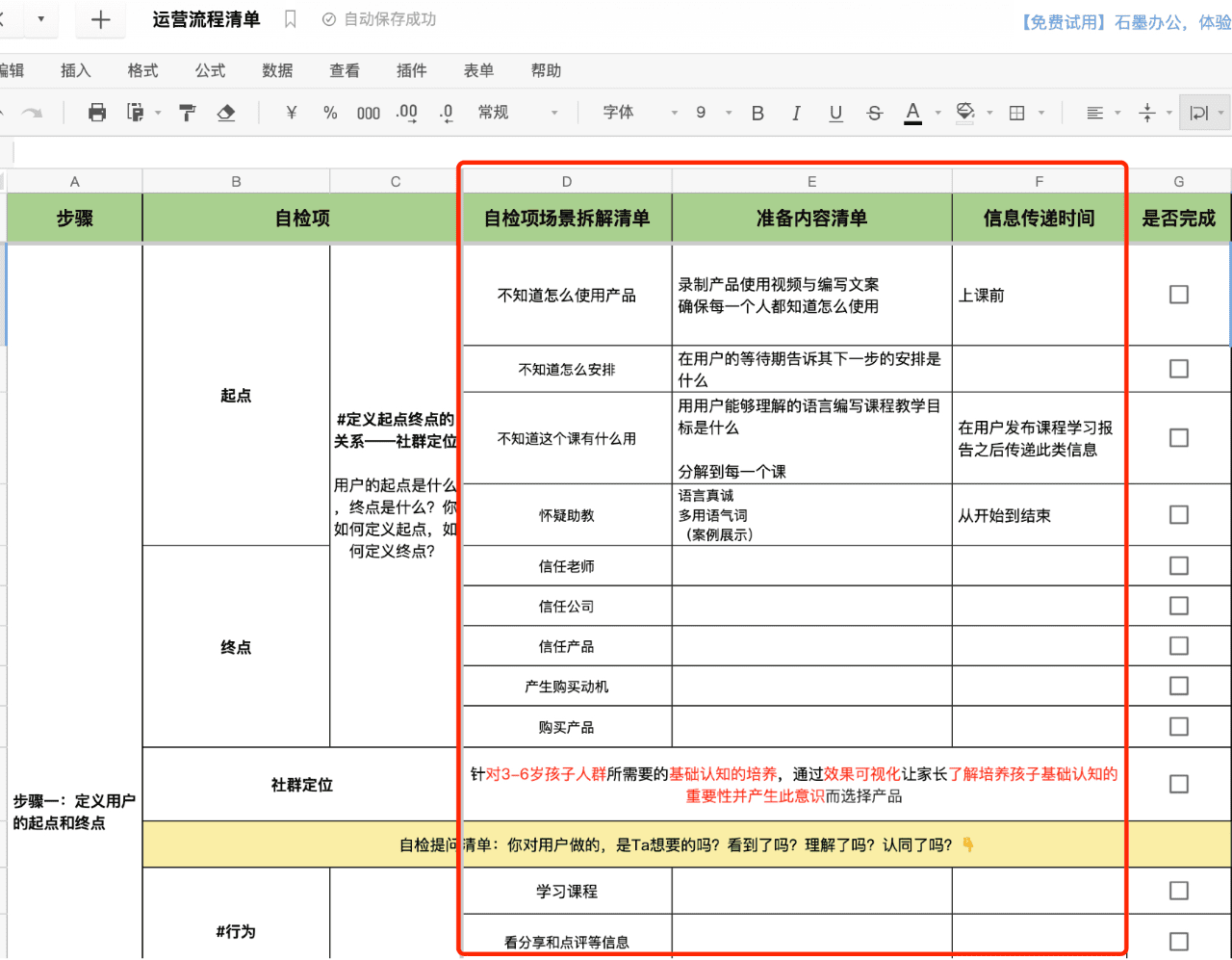 5000字詳解：搭建效率和效能雙爆表的運營業(yè)務流程｜野生運營社區(qū)