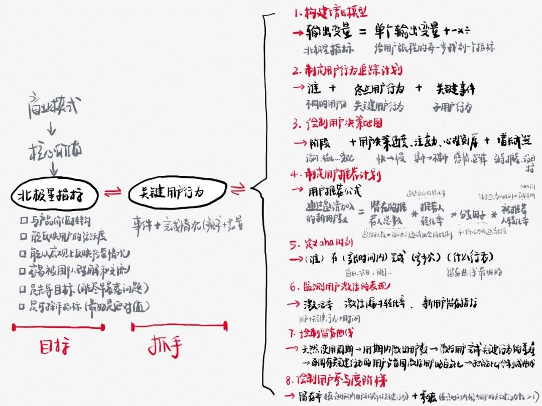 回顧一次增長黑客實(shí)踐｜九流詩人