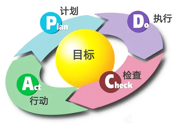 5000字詳解：搭建效率和效能雙爆表的運營業(yè)務流程｜野生運營社區(qū)