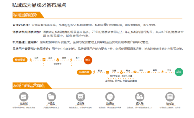 8000字深入理解私域的長期價值?| 零一私域