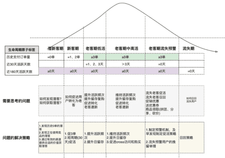 騰訊新零售COO江楠：新零售，我們?nèi)绾喂芾砗谩熬€上”