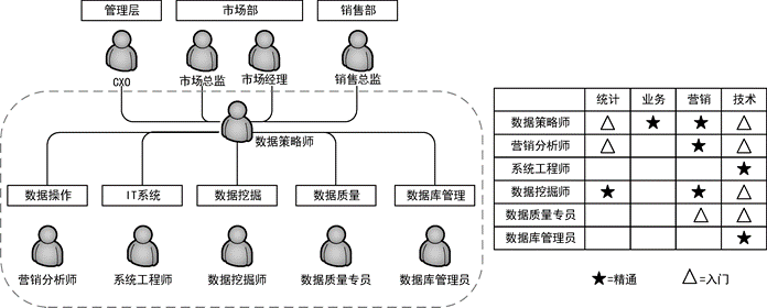 五個(gè)核心步驟，幫助企業(yè)完成數(shù)字化營(yíng)銷轉(zhuǎn)型｜《增長(zhǎng)法則》