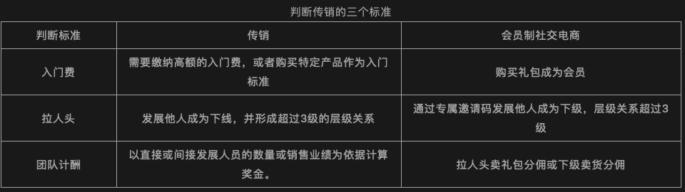 罰款、裁員、倒閉，會員制社交電商究竟怎么了